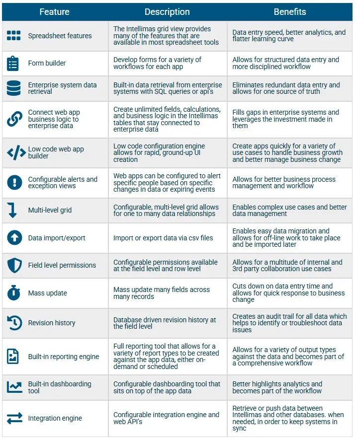 Intellimas feature benefit matrix